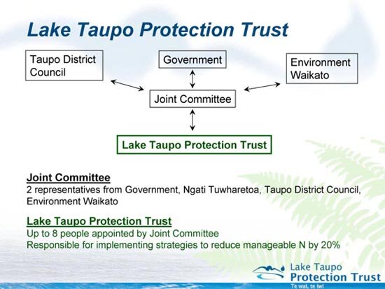 Lake Taupo Protection Trust